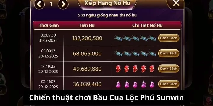 Chiến thuật chơi Bầu Cua Lộc Phú Sunwin mới nhất 2026 